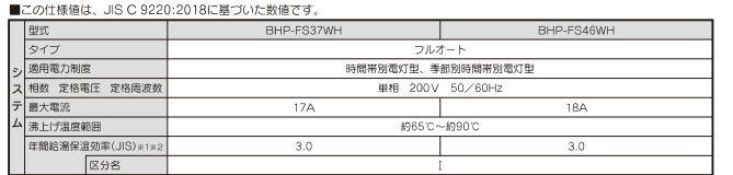 日立エコキュートBHP-FS37WHをご検討の方へ