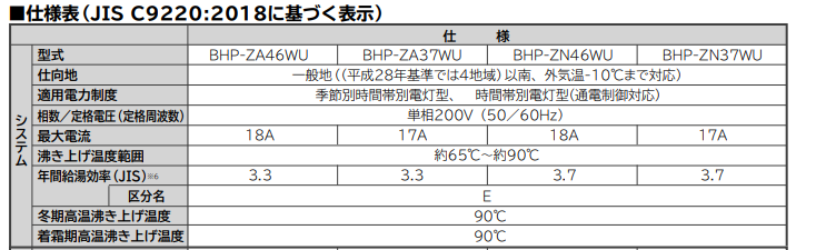 日立エコキュートBHP-ZA37WUをご検討の方へ