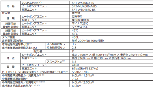 三菱エコキュートSRT-WK466D-BSをご検討の方へ