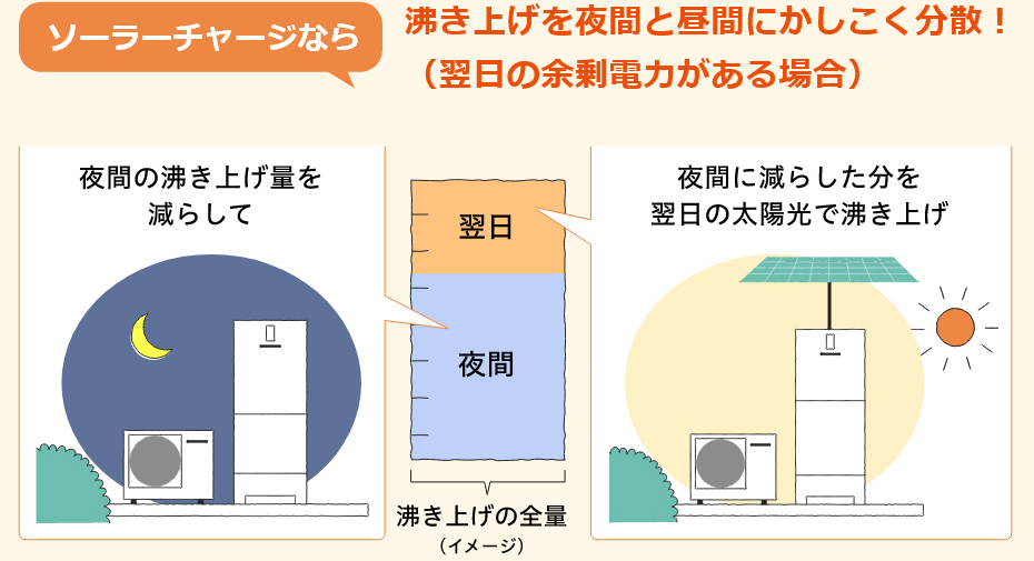 パナソニックHE-C30LQESをご検討の方へ 
