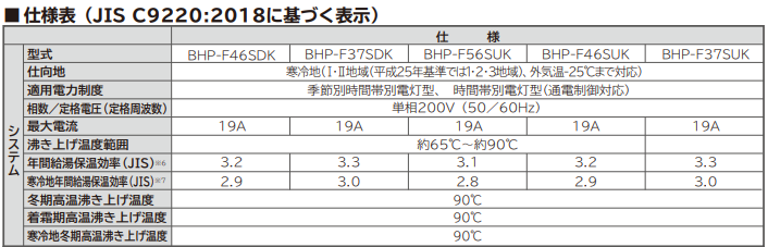 日立BHP-F37SDKからエコキュート交換、修理、取替えをご検討の方へ 