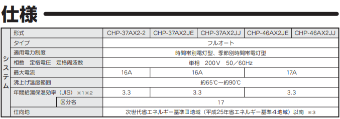 コロナCHP-37AX2JEからエコキュート交換、修理、取替えをご検討の方へ