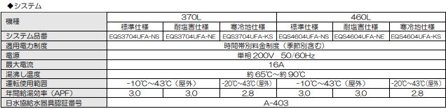 タカラスタンダードEQS4604UFA-KSからエコキュート交換、修理、取替えをご検討の方へ