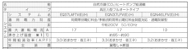ダイキンEQN46LFVからエコキュート交換、修理、取替えをご検討の方へ