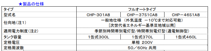 コロナCHP-301A8からエコキュート交換、修理、取替えをご検討の方へ