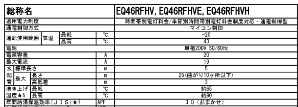 ダイキンEQ46RFHVからエコキュート交換、修理、取替えをご検討の方へ