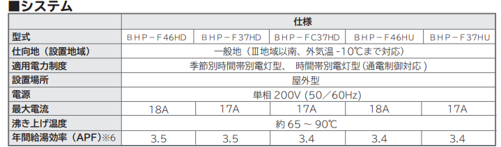 日立BHP-F37HDからエコキュート交換、修理、取替えをご検討の方へ
