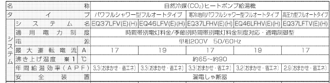 ダイキンEQ37LFVからエコキュート交換、修理、取替えをご検討の方へ