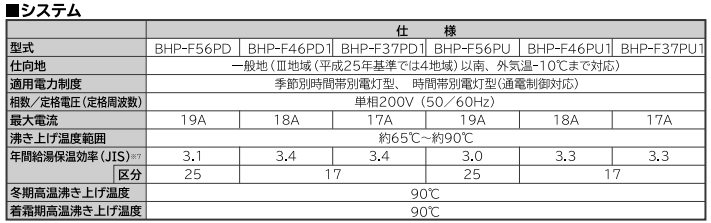 日立BHP-F56PDからエコキュート交換、修理、取替えをご検討の方へ