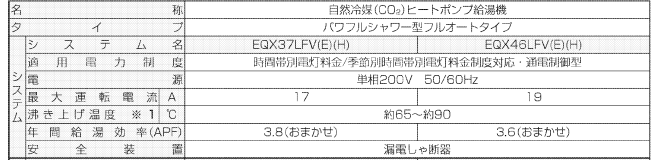 ダイキンEQX37LFVからエコキュート交換、修理、取替えをご検討の方へ 