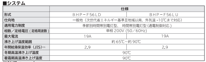 日立BHP-F56LUからエコキュート交換、修理、取替えをご検討の方へ
