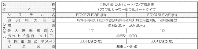 ダイキンEQX46LFVからエコキュート交換、修理、取替えをご検討の方へ