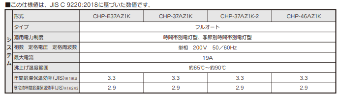 コロナエコキュートCHP-E37AZ1Kをご検討の方へ