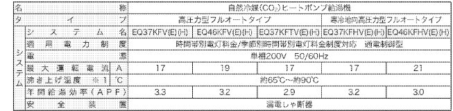 ダイキンEQ37KFHVからエコキュート交換、修理、取替えをご検討の方へ