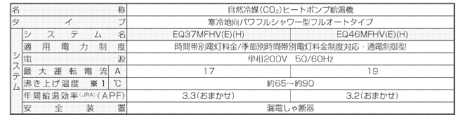 ダイキンEQ37MFHVからエコキュート交換、修理、取替えをご検討の方へ 