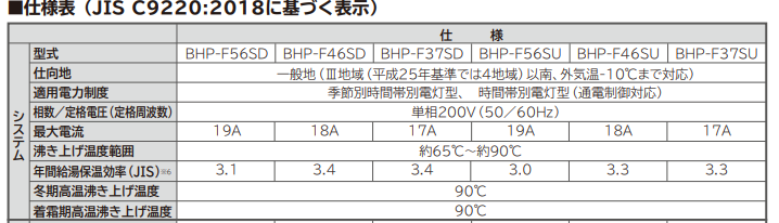 日立BHP-F56SUからエコキュート交換、修理、取替えをご検討の方へ
