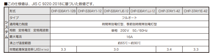 コロナエコキュートCHP-S30AY1JJ-12をご検討の方へ