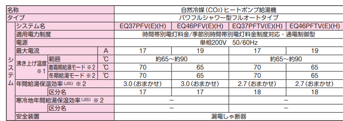 ダイキンEQ46PFHVEからエコキュート交換、修理、取替えをご検討の方へ