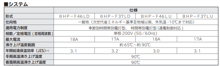 日立BHP-F37LDEからエコキュート交換、修理、取替えをご検討の方へ 