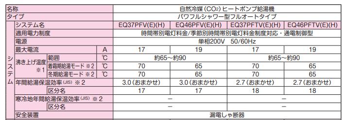 ダイキンEQ37PFHVEからエコキュート交換、修理、取替えをご検討の方へ