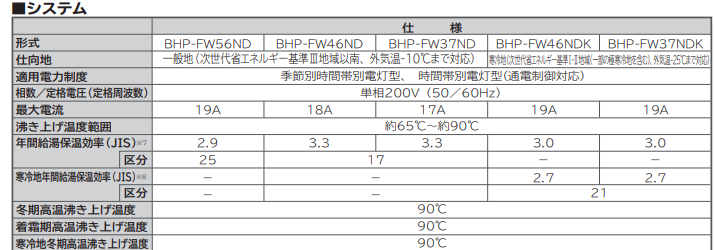日立BHP-FW46NDからエコキュート交換、修理、取替えをご検討の方へ