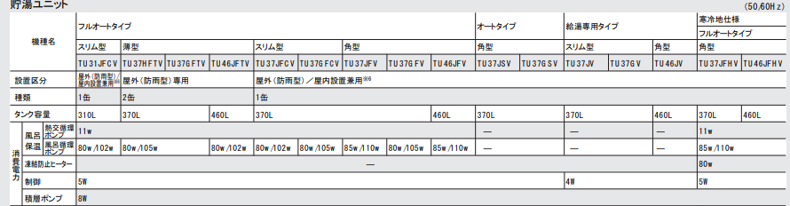 ダイキンEQ46JFHVEからエコキュート交換、修理、取替えをご検討の方へ