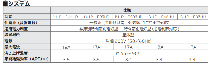 日立BHP-F37HUMからエコキュート交換、修理、取替えをご検討の方へ