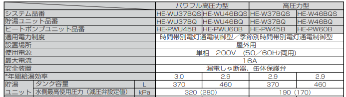 パナソニックHE-W46BQSからエコキュート交換、修理、取替えをご検討の方へ