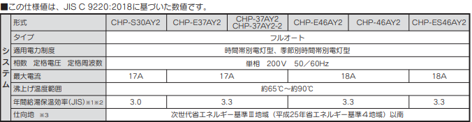 コロナCHP-E46AY2からエコキュート交換、修理、取替えをご検討の方へ