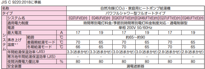 ダイキンEQ37UFHVEからエコキュート交換、修理、取替えをご検討の方へ