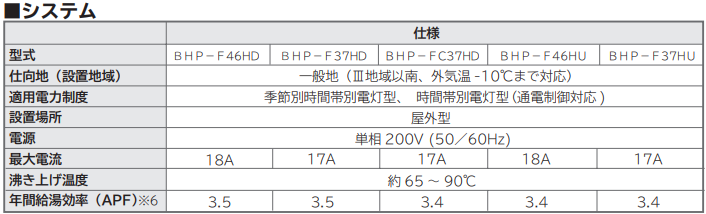 日立BHP-FC37HDJからエコキュート交換、修理、取替えをご検討の方へ