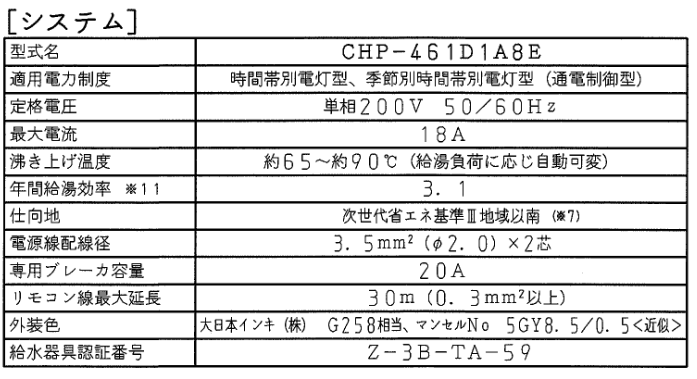 コロナCHP-461D1A8Eからエコキュート交換、修理、取替えをご検討の方へ