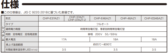 コロナエコキュートCHP-E37AZ1をご検討の方へ