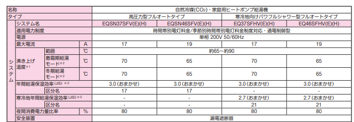 ダイキンEQ46SFHVHからエコキュート交換、修理、取替えをご検討の方へ