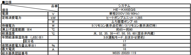 パナソニックHE-K46EQSからエコキュート交換、修理、取替えをご検討の方へ