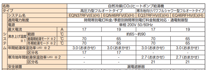 ダイキンEQ37RFHVEからエコキュート交換、修理、取替えをご検討の方へ