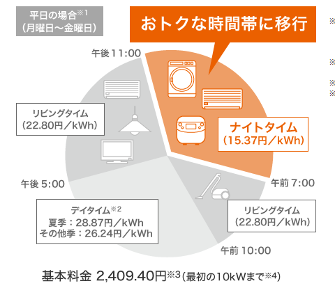 関西電力の対応エリア、企業情報やエコキュートに対応するプランについて知りたい方へ