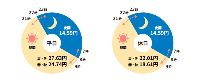 九州電力の対応エリア、企業情報やエコキュートに対応するプランについて知りたい方へ