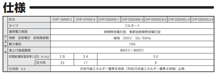 コロナCHP-S30AX5-1からエコキュート交換、修理、取替えをご検討の方へ