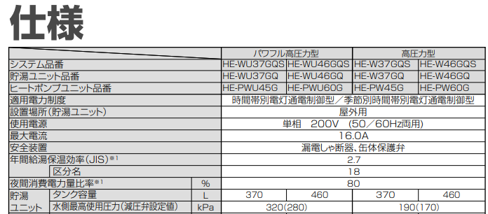 パナソニックHE-W46GQSからエコキュート交換、修理、取替えをご検討の方へ