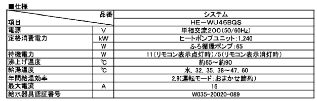 パナソニックHE-WU46BQSからエコキュート交換、修理、取替えをご検討の方へ