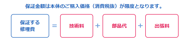 三菱のエコキュートの延長保証が気になる方へ