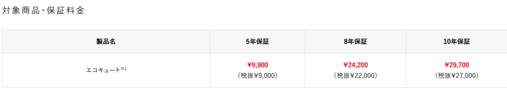 長府のエコキュートの延長保証が気になる方へ