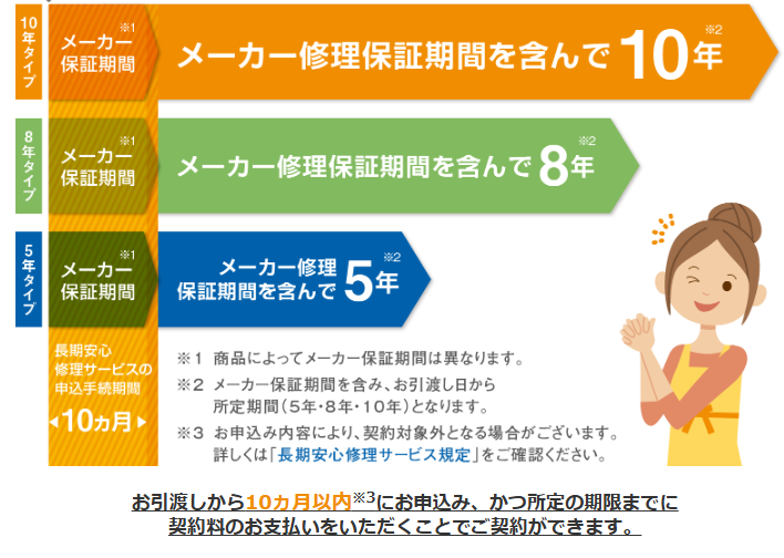 パナソニックのエコキュートの延長保証が気になる方へ