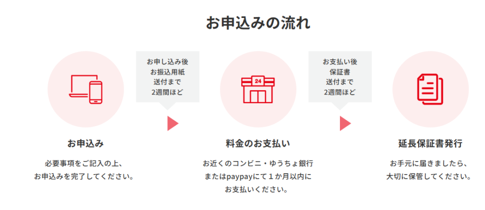 長府のエコキュートの延長保証が気になる方へ