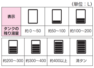 大阪市住吉区にお住まいの方へおすすめのエコキュートを知りたい方へ