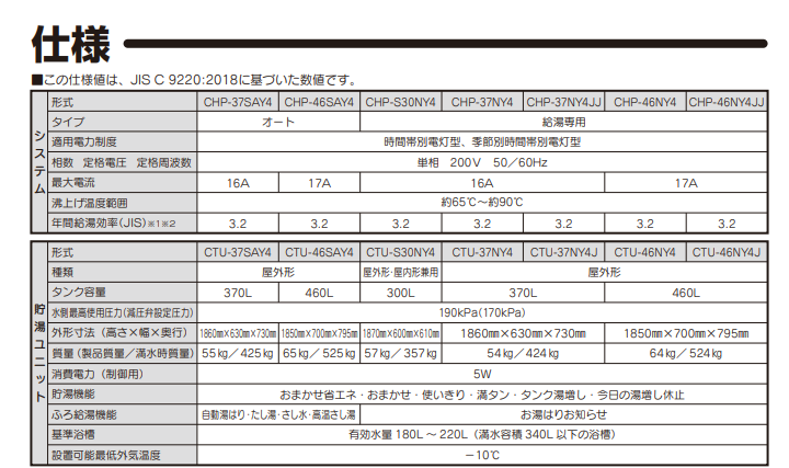 コロナエコキュートCHP-37NY4JJをご検討の方へ