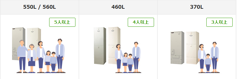 稲沢市にお住まいの方へおすすめのエコキュートを知りたい方へ