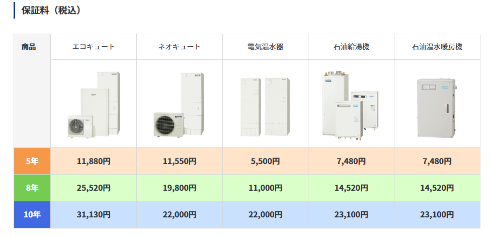 コロナのエコキュートの延長保証が気になる方へ