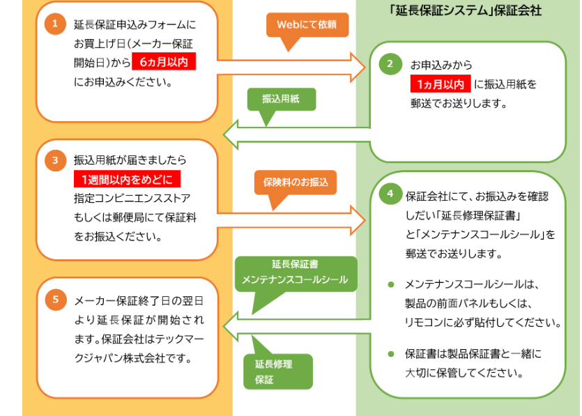 コロナのエコキュートの延長保証が気になる方へ